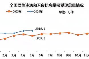 今天不水！拉塞尔上半场7中4&三分5中3得到11分1板4助 正负值+12